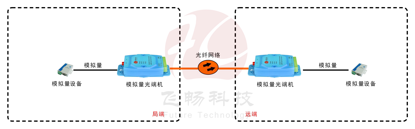 亚当模块 工业级1-4路4-20mA 模拟量海角HJ13EFC网站