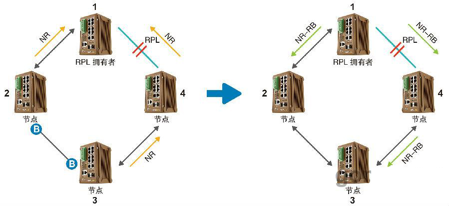 什么是ERPS？ERPS有什么作用？