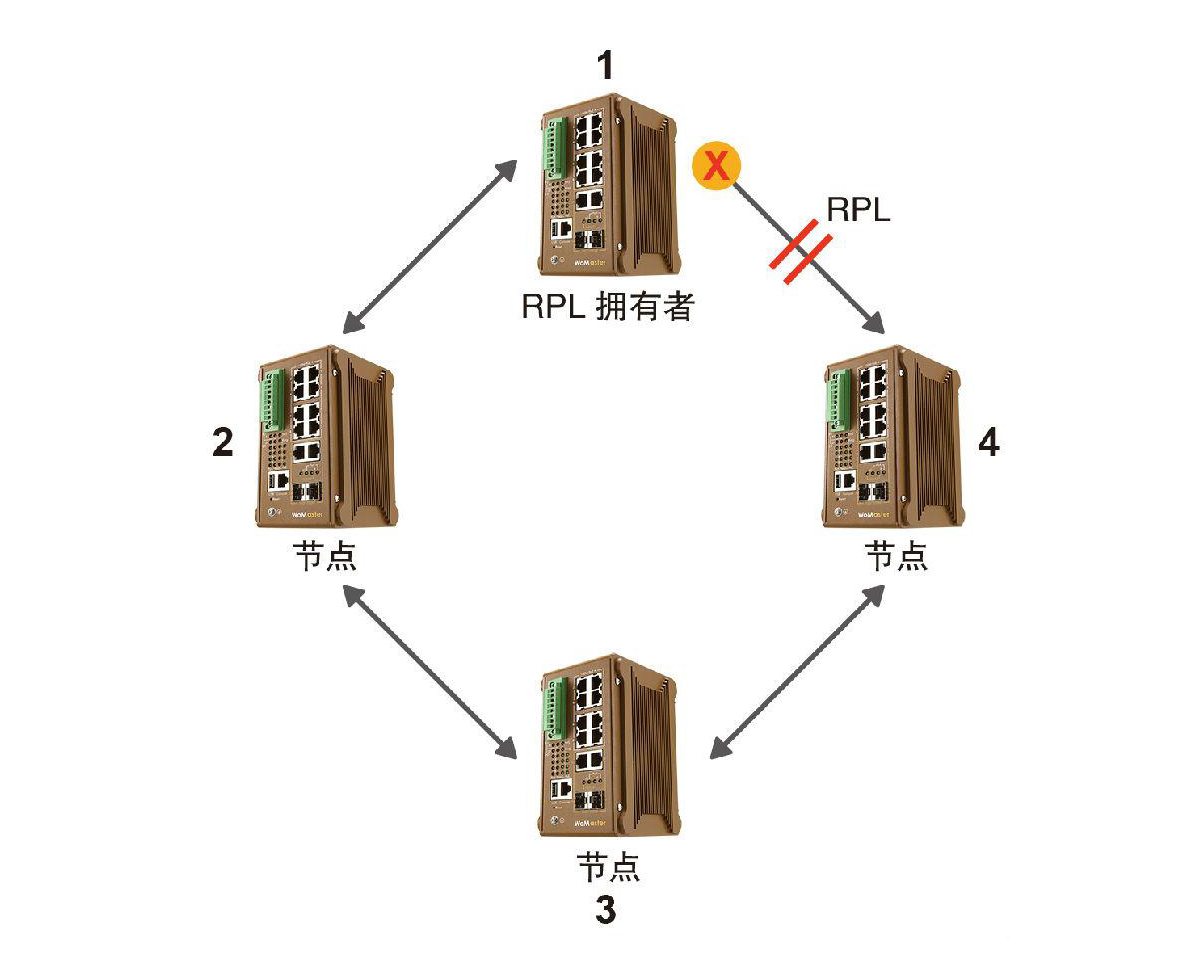 什么是ERPS？ERPS有什么作用？