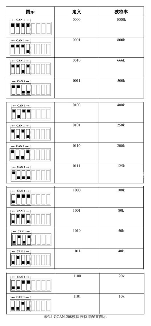 can总线转光纤安装使用说明