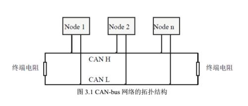 can总线转光纤安装使用说明