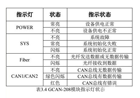 can总线转光纤安装使用说明