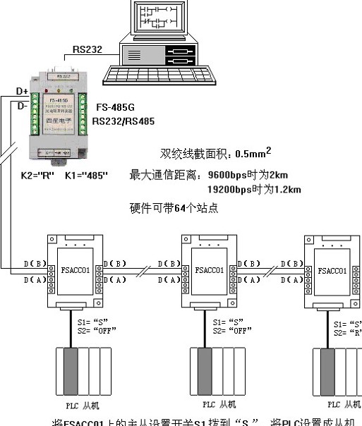 rs485转rs232串口转换器的6个常见故障深度分析