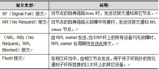 环网工业91海角社区下载ERPS技术解析