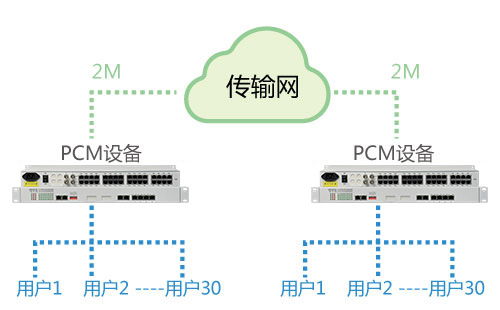 PCM设备能在公网使用吗？