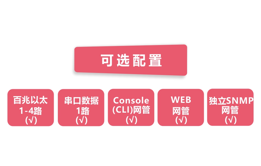 HJCA16海角官网科技-网管型 工业级1路百兆光口转4路百兆电+1路串口91海角社区下载