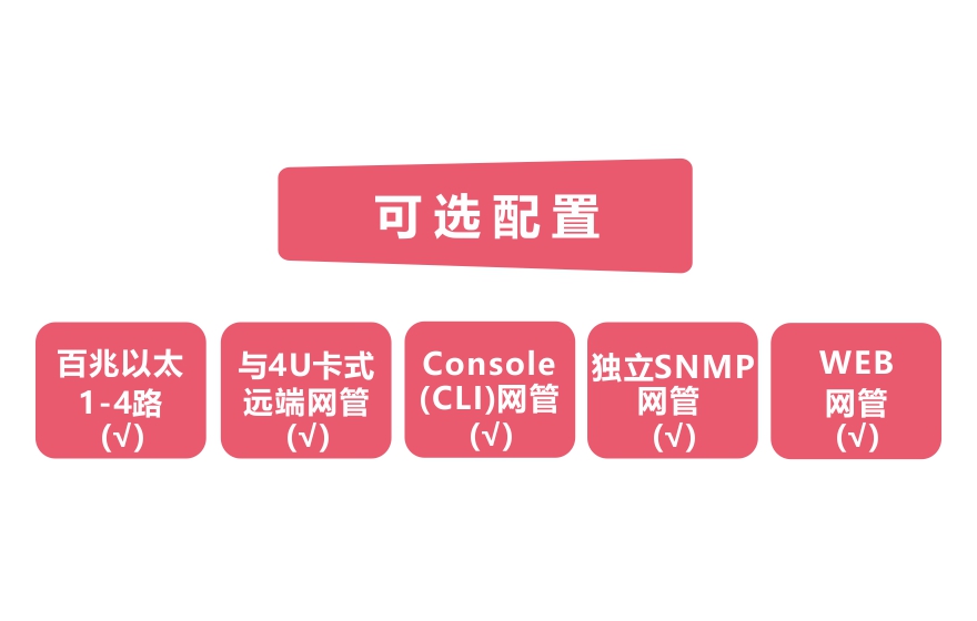 HJCA16海角官网科技-网管型 工业级4路百兆电 物理隔离收发器