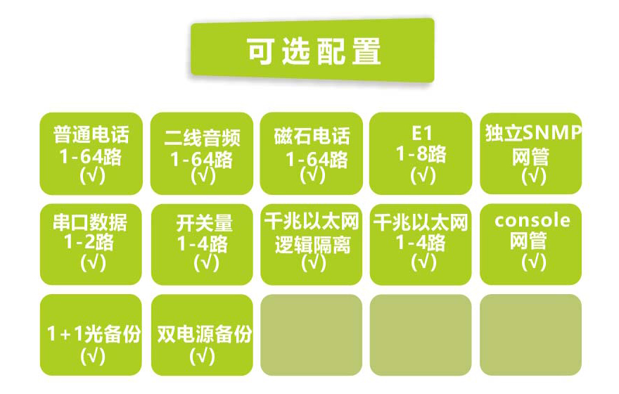 HJCA16海角官网科技-64路电话+4E1+4GE  电话海角HJ13EFC网站（19英寸1U）