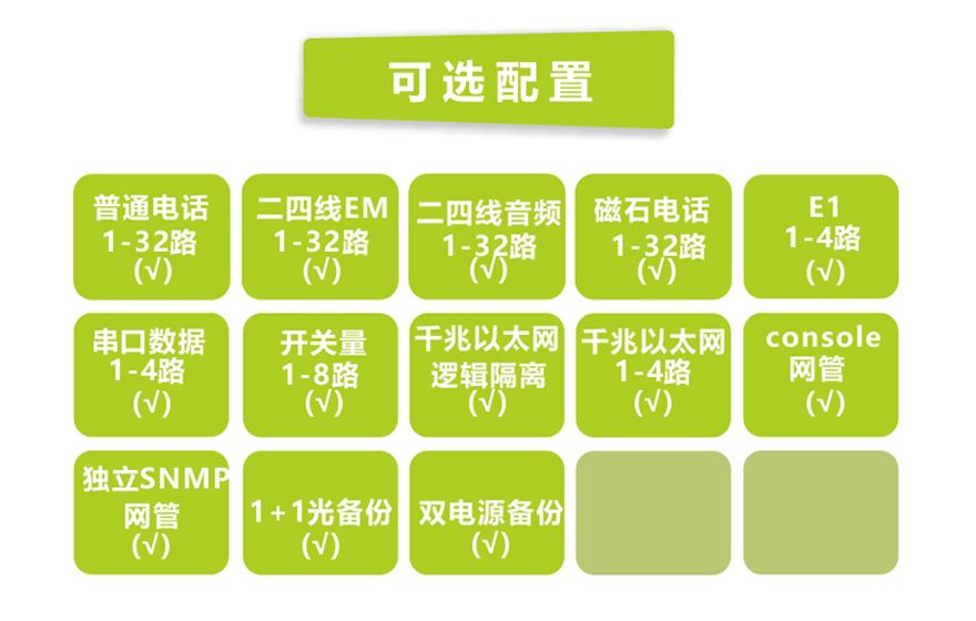 HJCA16海角官网科技-32路电话+4E1+4GE+4路串口 电话海角HJ13EFC网站(19英寸1U)