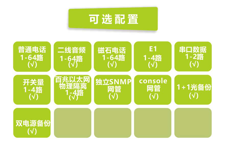 HJCA16海角官网科技-64电话+4E1+4路物理隔离百兆以太网电话海角HJ13EFC网站