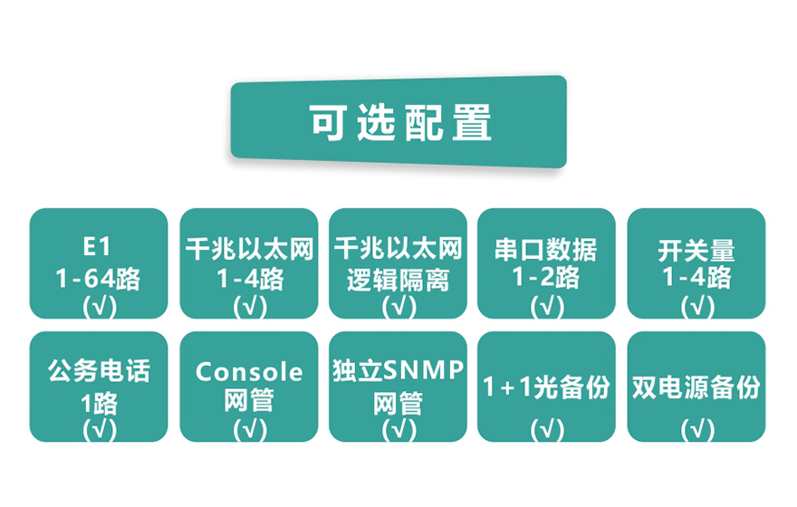 HJCA16海角官网科技-64E1+4GE   PDH海角HJ13EFC网站