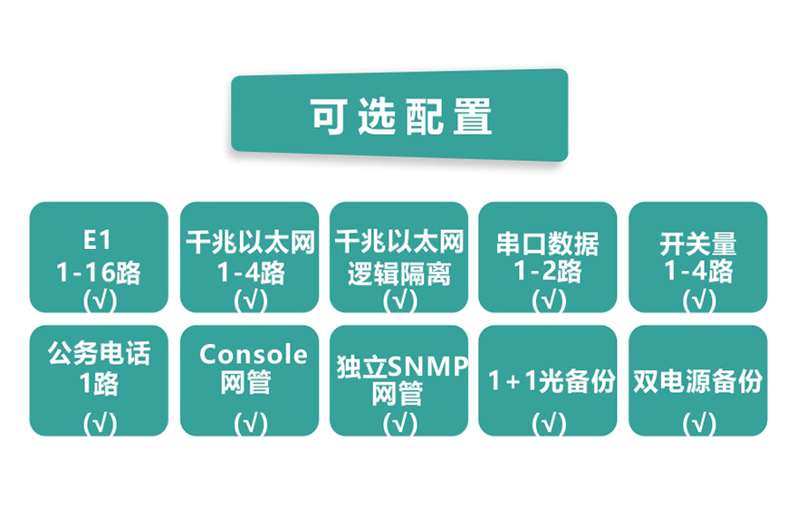 HJCA16海角官网科技-16E1+4GE 带LCD显示 PDH海角HJ13EFC网站