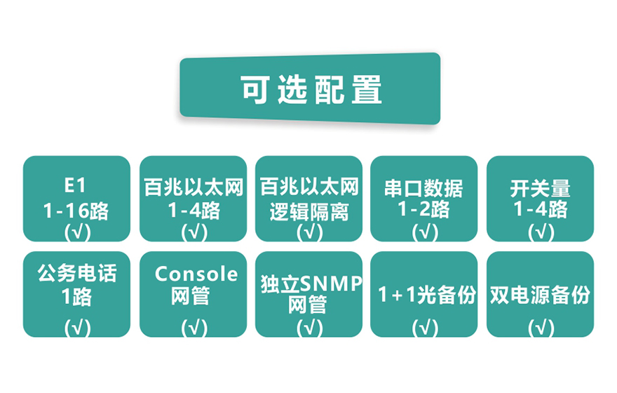 HJCA16海角官网科技-16E1+4xFE 带LCD插卡 PDH海角HJ13EFC网站