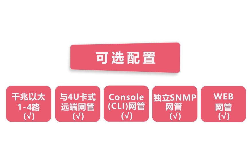 HJCA16海角官网科技-网管型 工业级4路千兆电 物理隔离收发器