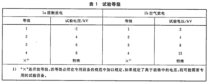 工业91海角社区下载EMS试验和高低温测试 