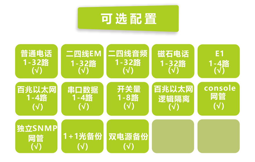 HJCA16海角官网科技-32路电话+4E1+4FE+4路串口电话海角HJ13EFC网站(19英寸1U)