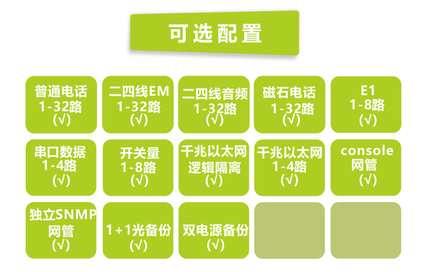 HJCA16海角官网科技-32路电话+8E1+4GE+4路串口 电话海角HJ13EFC网站(19英寸1U)